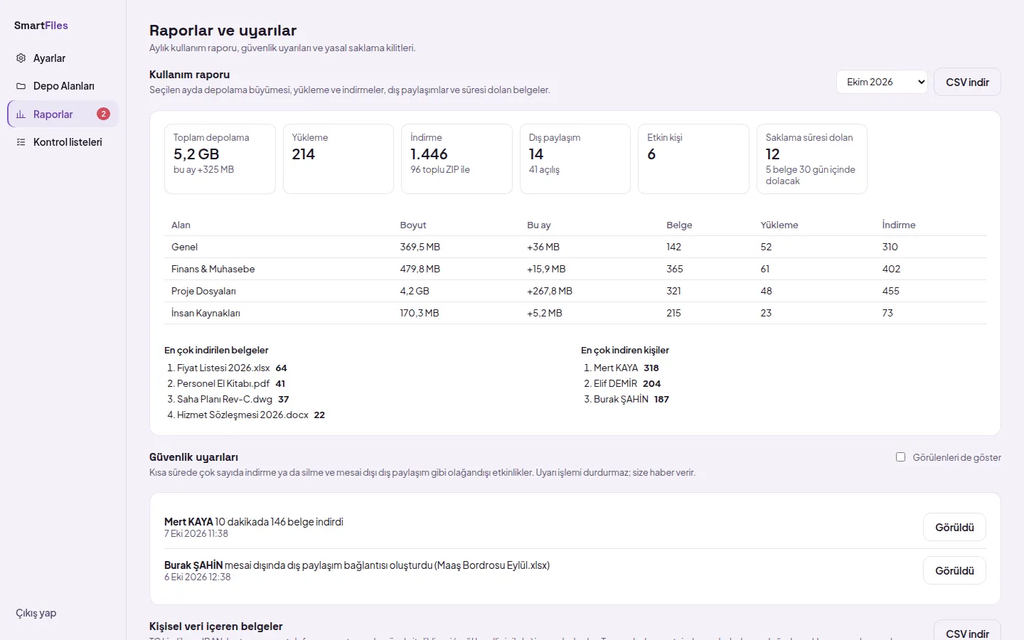 Reports page: monthly usage cards and area-based storage table