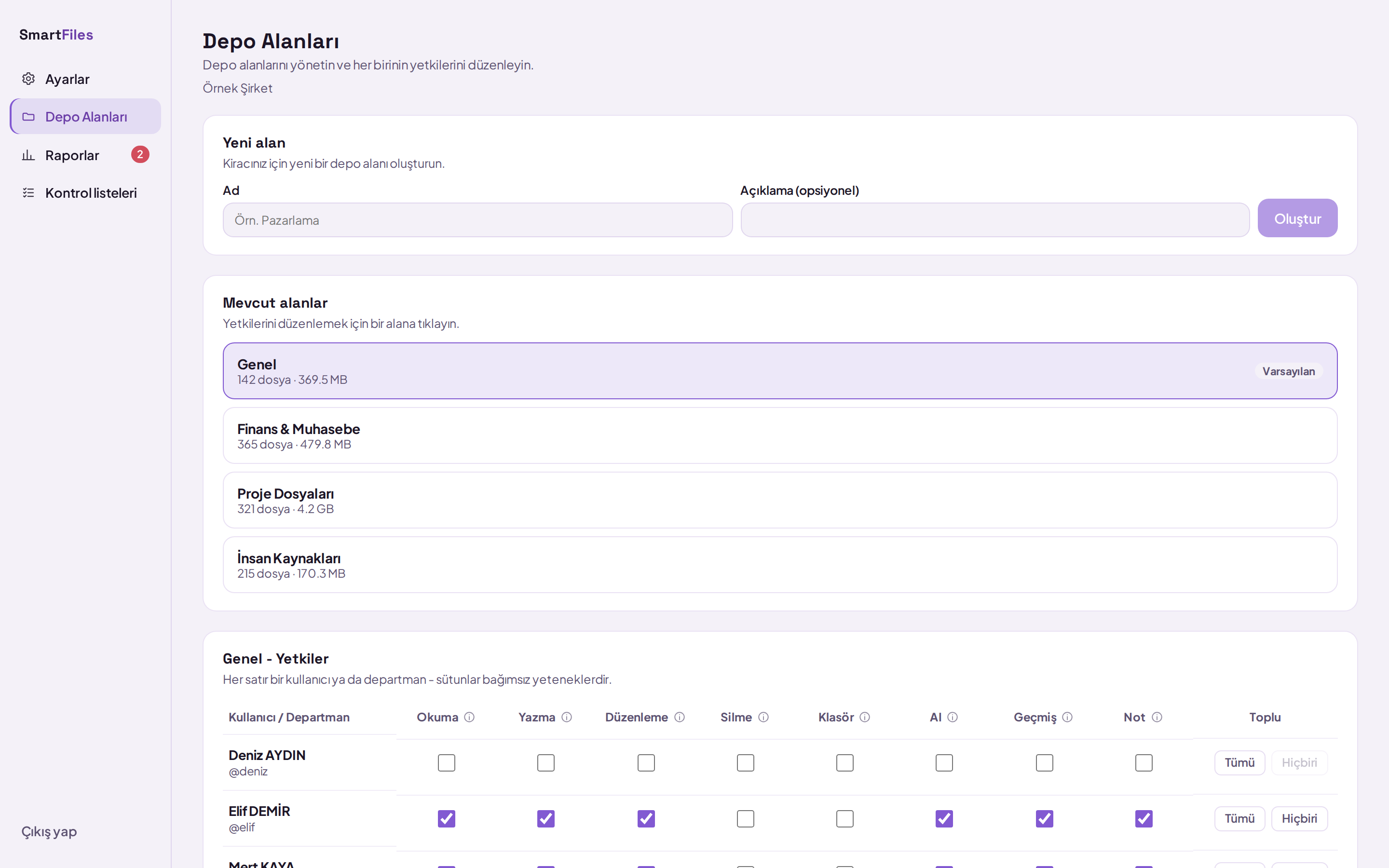 Permission matrix: each row is a user or department, each column is an independent permission