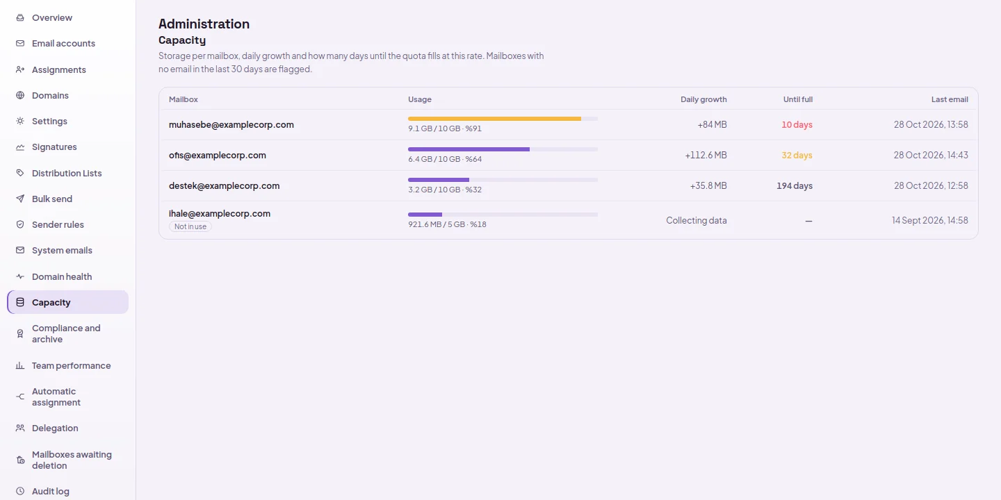 Capacity report: usage per mailbox, daily growth, how many days until the quota fills and unused mailboxes
