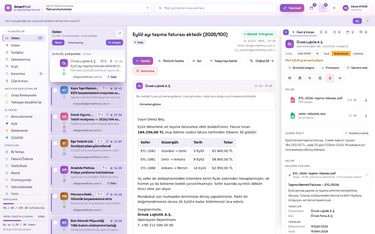 SmartMail dashboard: folders and content types on the left, shared mailbox email list in the centre, opened email on the right