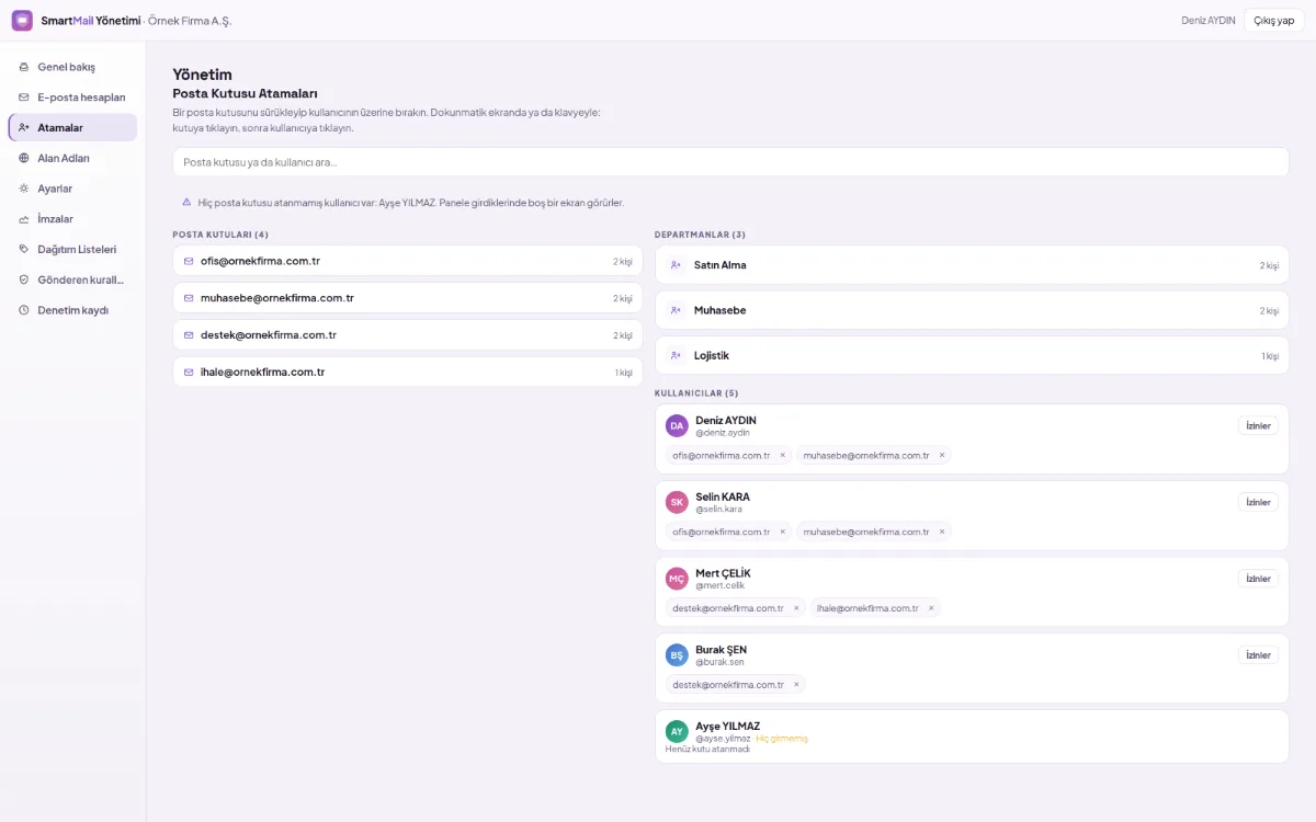 Assignment board: users and mailboxes side by side, with access relationships established between them by drag and drop