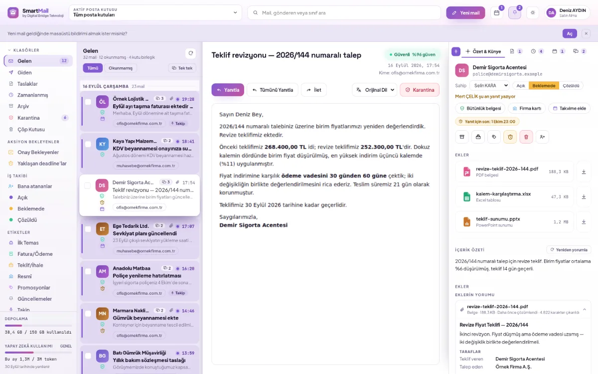 A conversation chain in grouped view: incoming and outgoing emails on the same subject in order