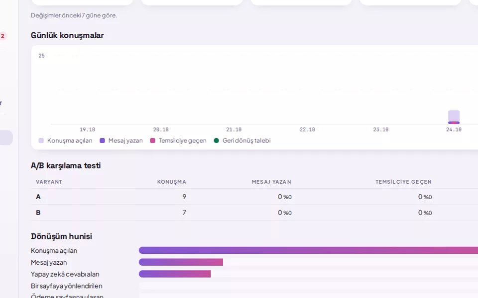 A/B greeting test table in the report (with demo data)