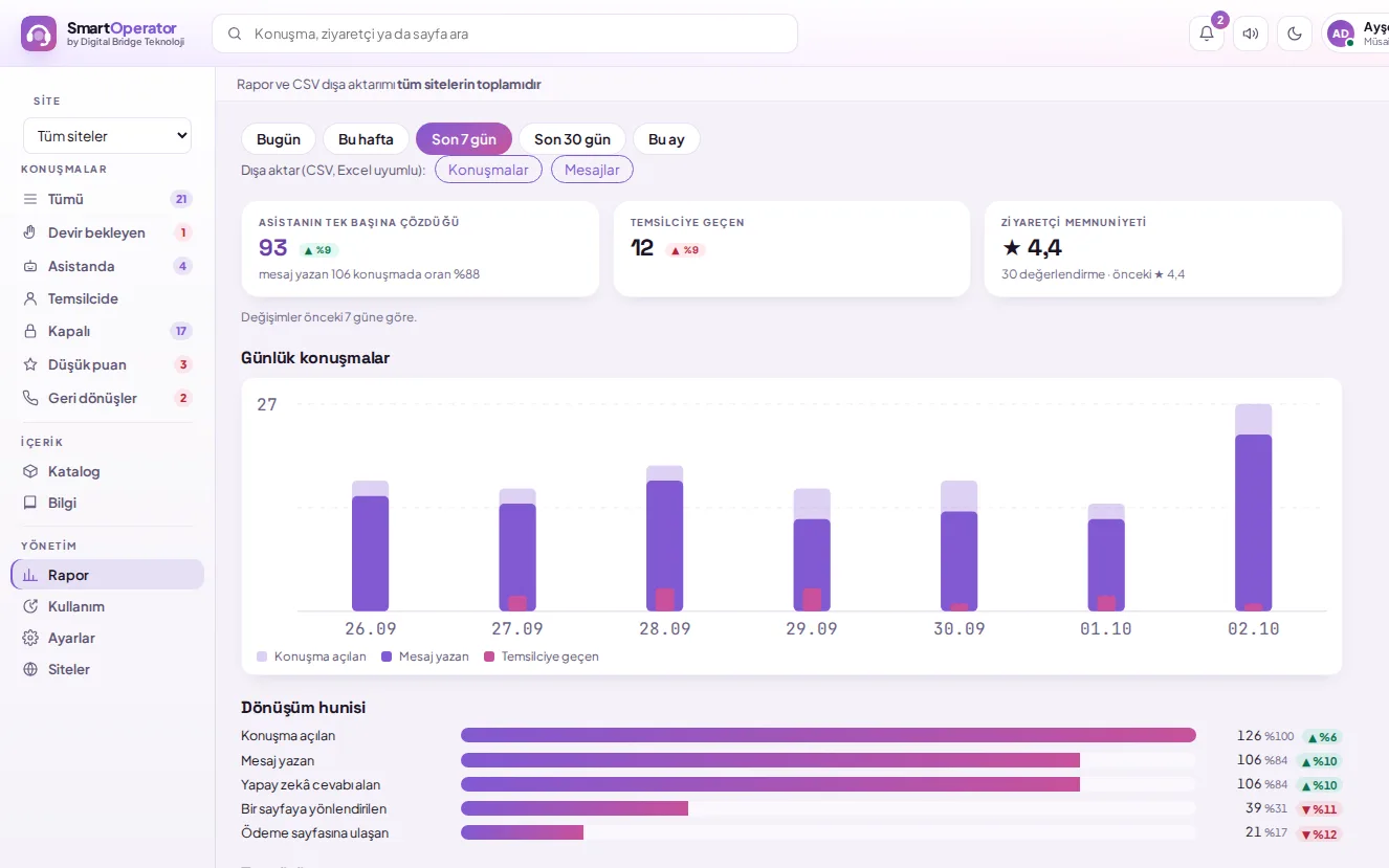 Reading the report (with demo data)
