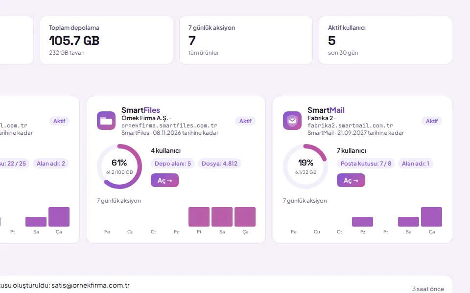Overview: each organization in its own card (shown with demo data)