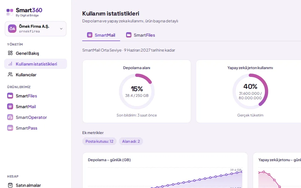 Usage statistics: product cards (shown with demo data)