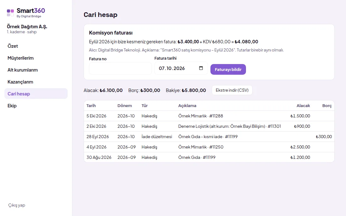 Current account screen (with demo data)