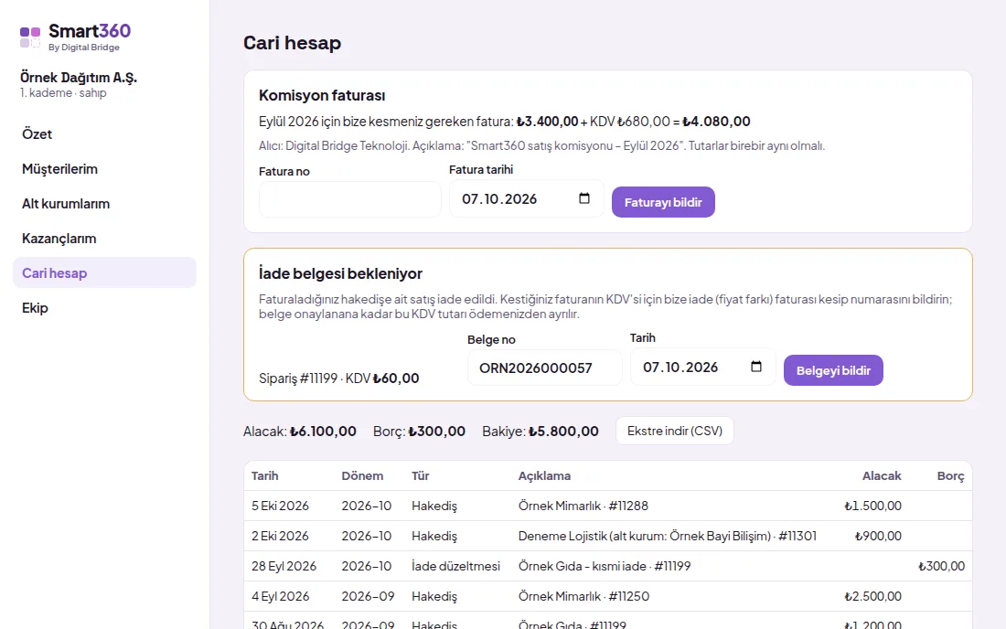 Refund document pending: Document no, Date, Report document (with demo data)