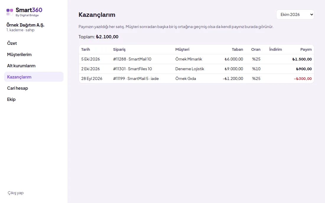 My earnings screen (with demo data)